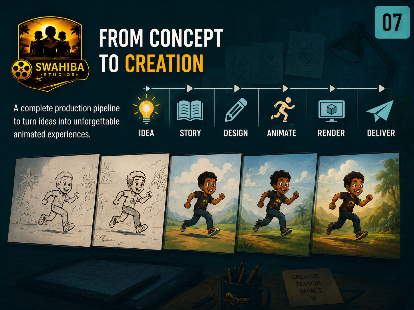 Swahiba Studios concept to creation animation pipeline